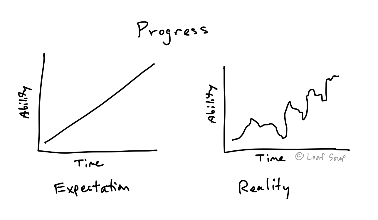 the expectation vs reality of making progress